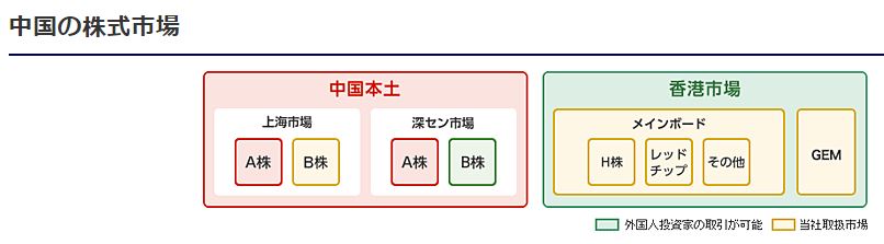 中国の株式市場 みずほ証券